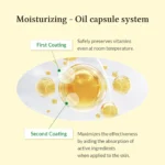 Dr.Althea Gentle Vitamin C Serum 30ml - Image 4