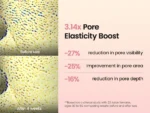 Pore Perfecting Collagen Peptide Cream - Image 5