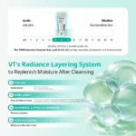 PDRN Barrier Cleanser (x36) (Bulk Box) - Image 2