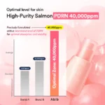 PDRN Glow Serum 4.0 Pump (x120) (Bulk Box) - Image 4